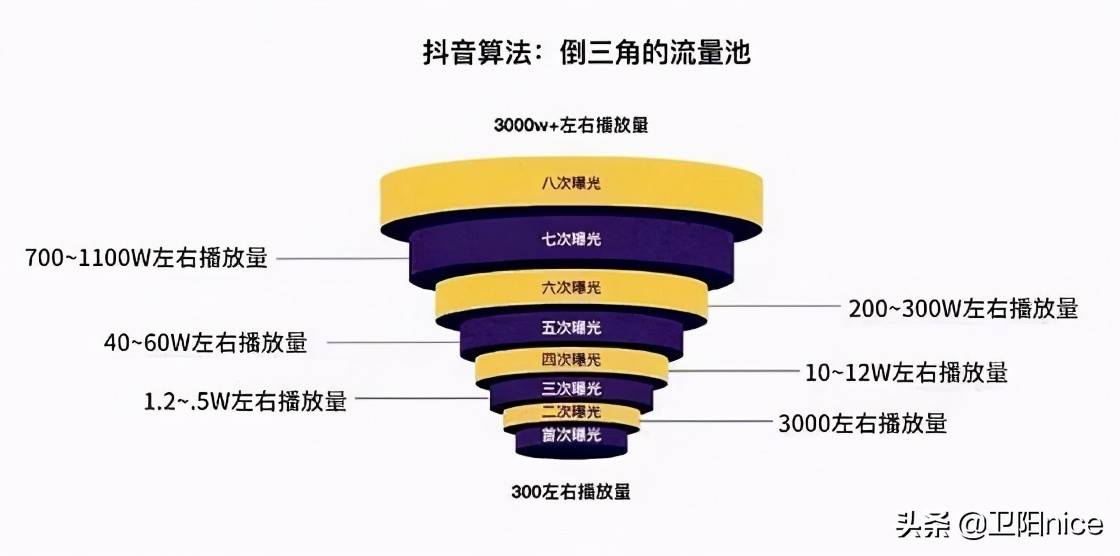 抖音粉丝多了怎么赚钱？（抖音赚钱方式）