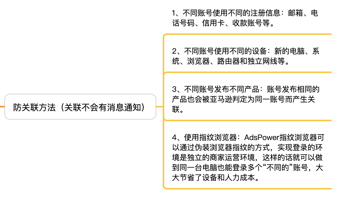 亚马逊账号类型有哪些（分享亚马逊开店注册流程）