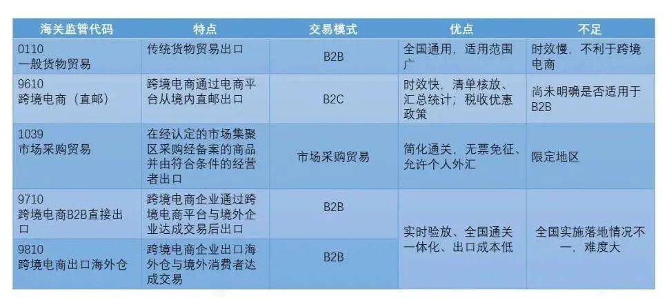 跨境电商出口业务模式对比分析：合适才是最好的(跨境电商出口行业分析)