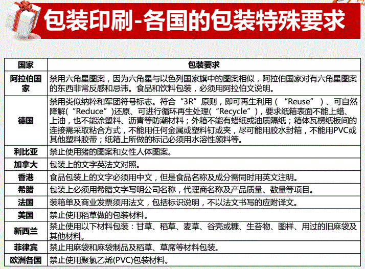 定制包装盒印刷行业（如何主动开发国外客户）