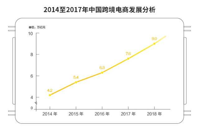 行业论道|“新贸易”时代，跨境电商开启互联网经济新蓝海！(跨境电商新蓝海)