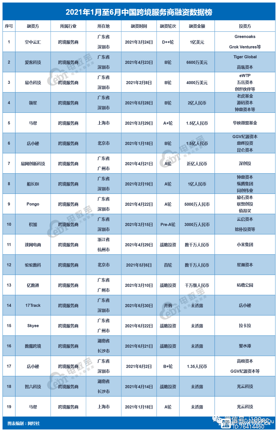 亚马逊“封号”余震：留下还是出走？数万跨境卖家绝处求生(垂直跨境电商是什么事实)