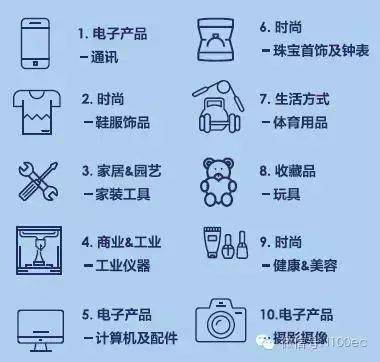 欧洲小语种国家将成跨境电商零售出口新蓝海(有棵树跨境电商事业部)