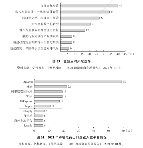 轻精品模式：后疫情时代跨境电商发展方向(跨境电商渗透率)