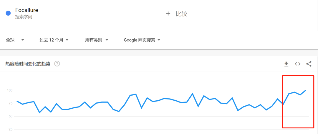 国货美妆DTC品牌闯进东南亚（​单日GMV做到20万美金）