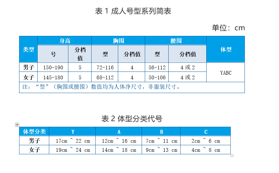 产品型号怎么编（分享服装产品的号型或规格的标注要求）