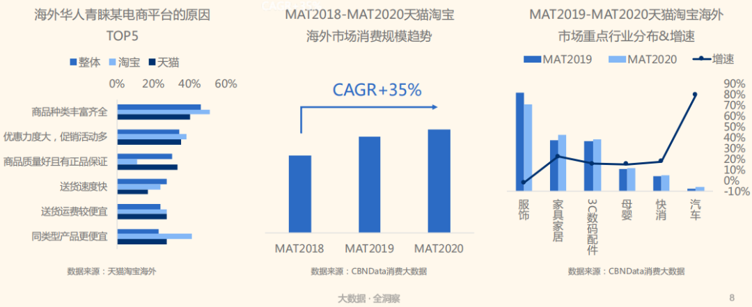 亿万级蓝海市场如何轻松进入（天猫淘宝海外提供轻松出海新方式）