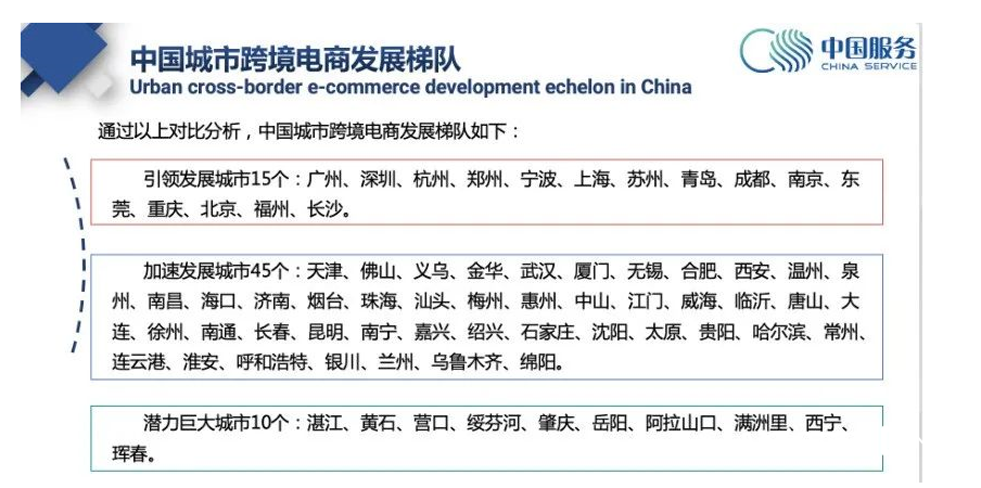 进出口规模7年增50倍 广州位列我国跨境电商发展第一梯队(广州跨境体验店)