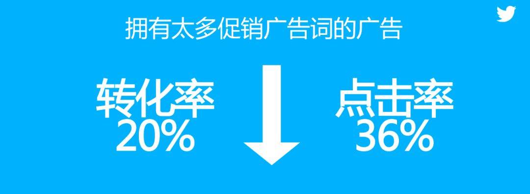 Twitter 大中华区总经理Alan Lan：跨境电商品牌营销‘乘法’新思路(跨境电商出口ppt解决方案)