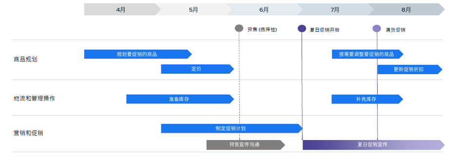 跨境卖家必看夏季流量密码来袭（盘点2022潜力爆款）