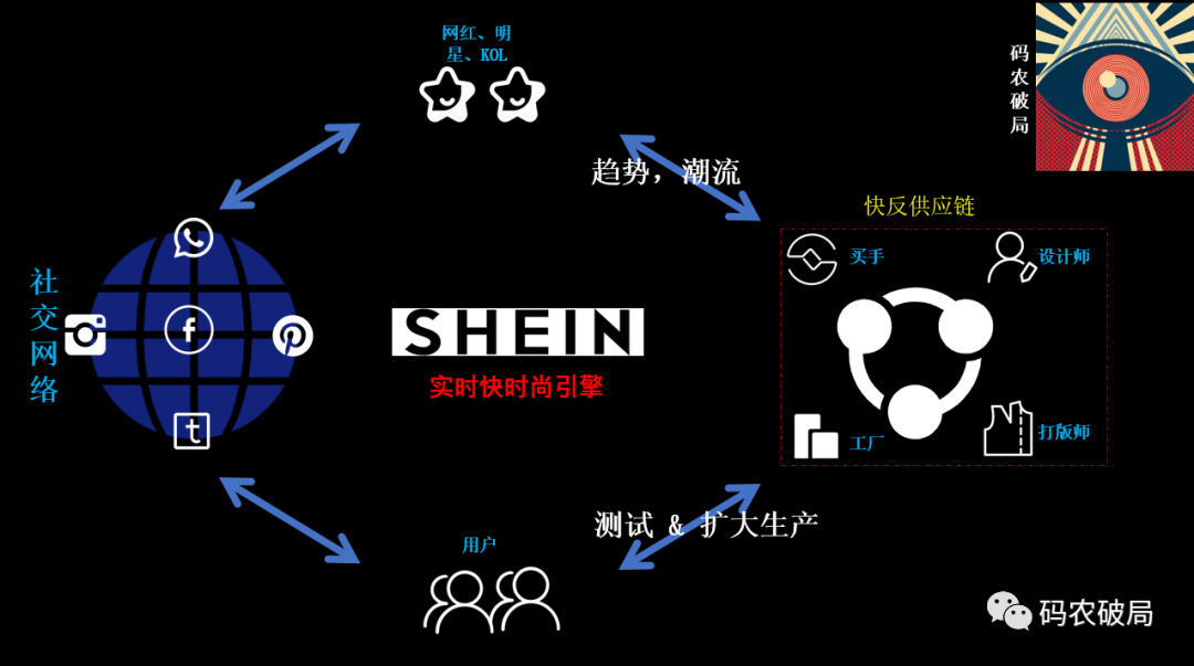 SHEIN VS TMALL：自营 VS 平台(自营跨境电商平台)