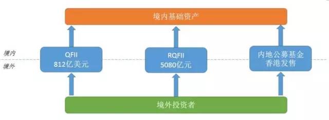 跨境资管 | 掌握外汇体系，玩转跨境套利！(跨境基金套利)