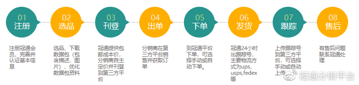 冠通出席2021跨境电商海外仓分销平台专场活动，助力卖家掘金海外(跨境出口分销)