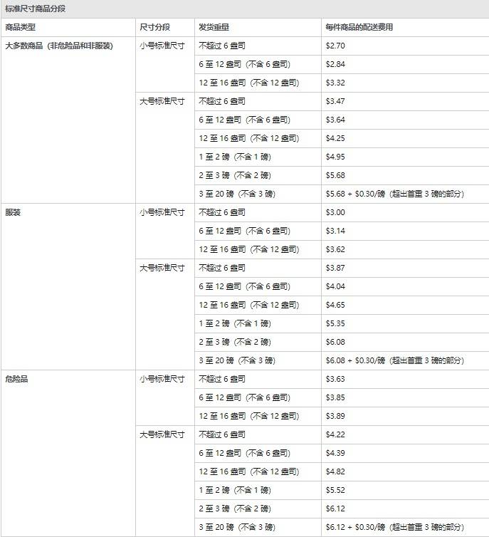 做亚马逊fbm还能赚钱吗（分享一个人做亚马逊FBM的经历）