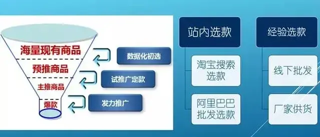 电商如何选品？谈谈选品应该注意什么(跨境电商如何选择产品技巧)