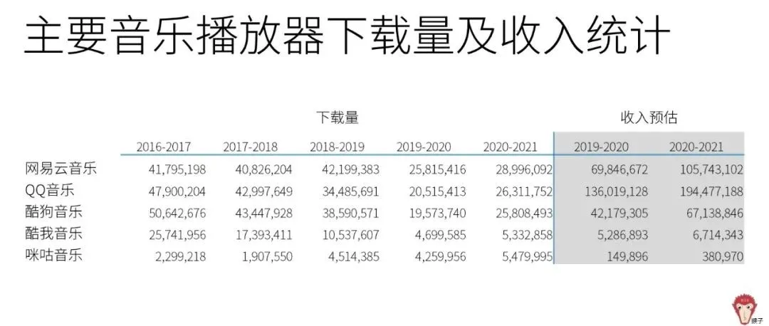 竞品分析从哪些方面分析（解析如何进行竞品分析）