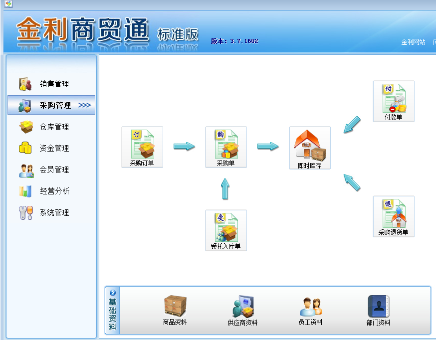 商贸通怎么使用（解析进销存软件）