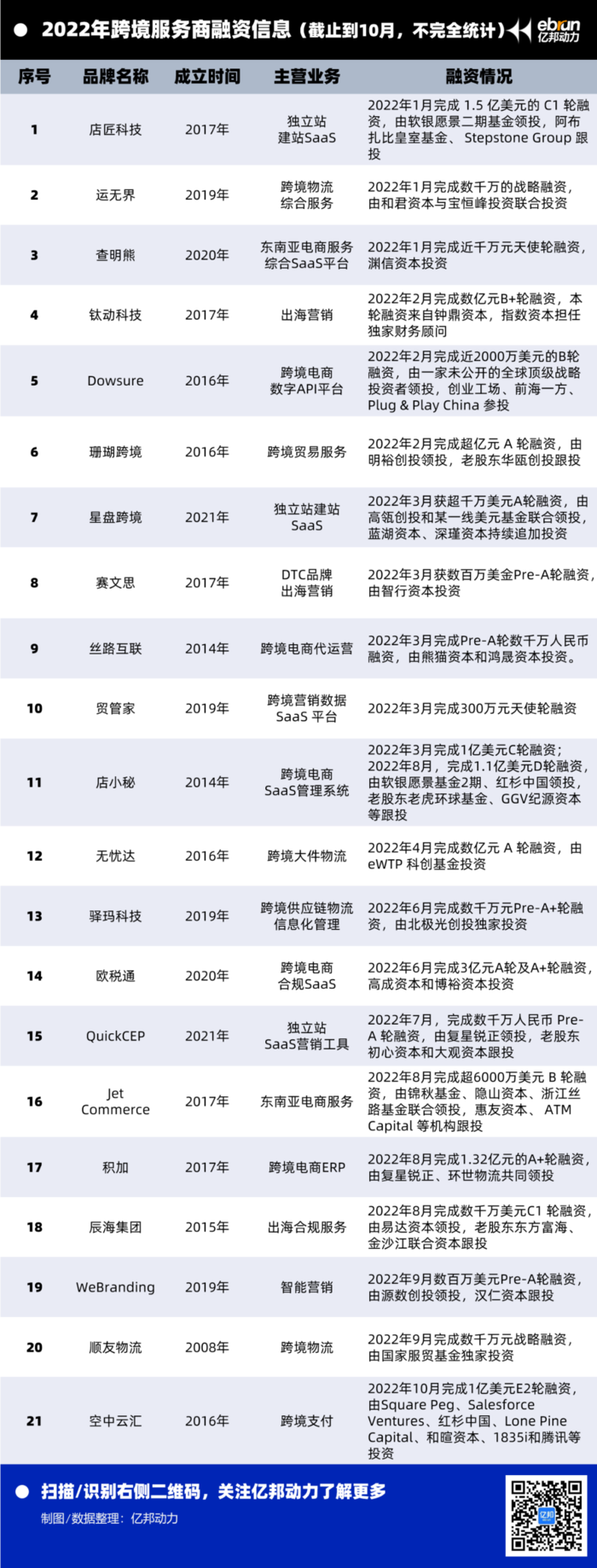 20位大佬集体发声！4万亿规模跨境市场将迎来新的春天？(跨境电商统计数据横空出世)