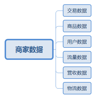 跨境电商说的跳出率是什么意思（分析电商数据统计宝典）