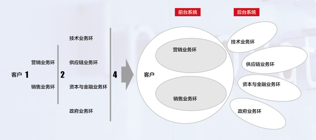 安克创新：跨境电商里跑出的品牌创造者 | 水滴案例(跨境电商 泽宝)