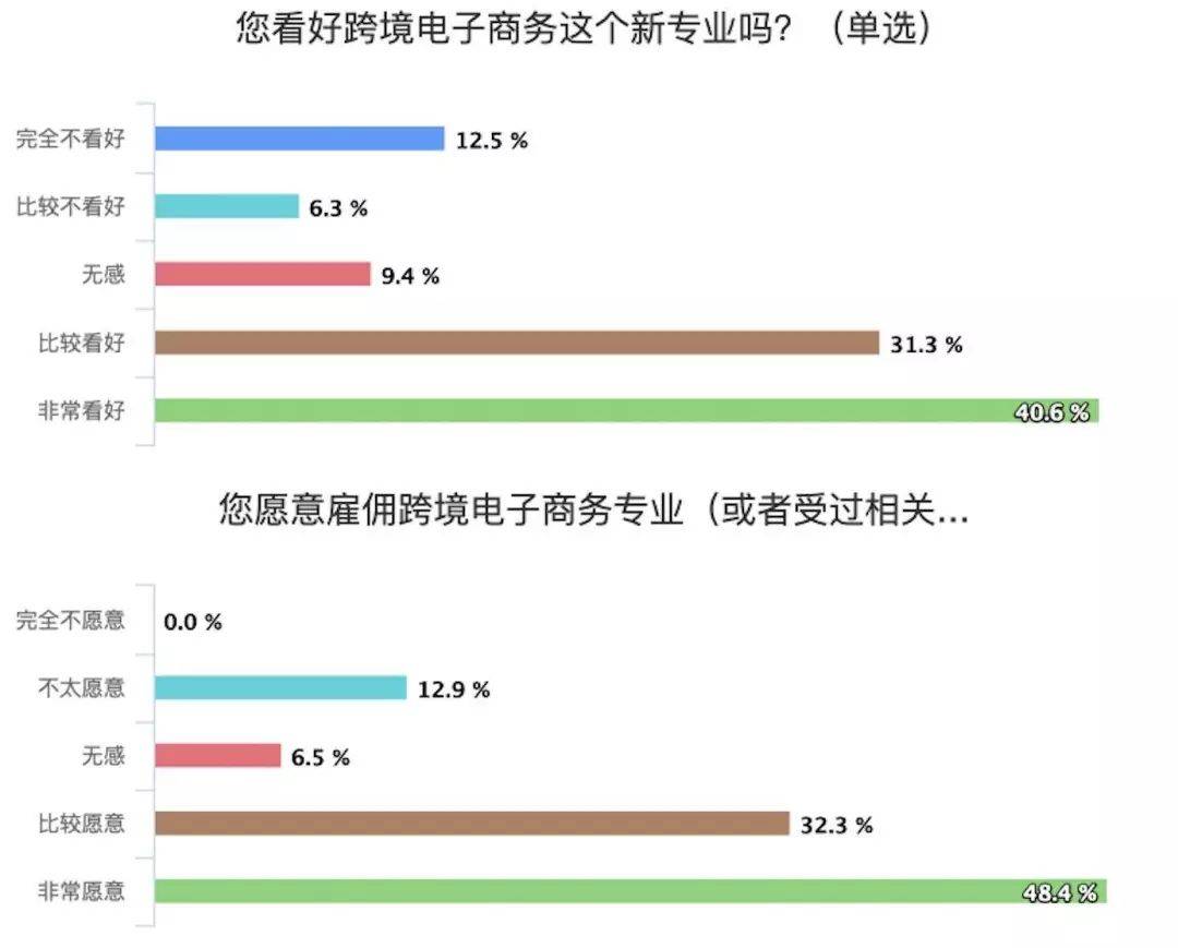 为了“人 ” 跨境电商们都拼了(跨境电商 模拟软件)