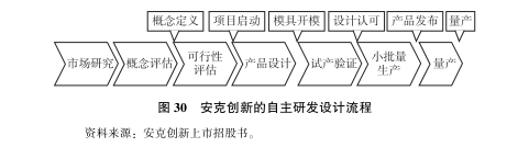 轻精品模式：后疫情时代跨境电商发展方向(跨境电商渗透率)