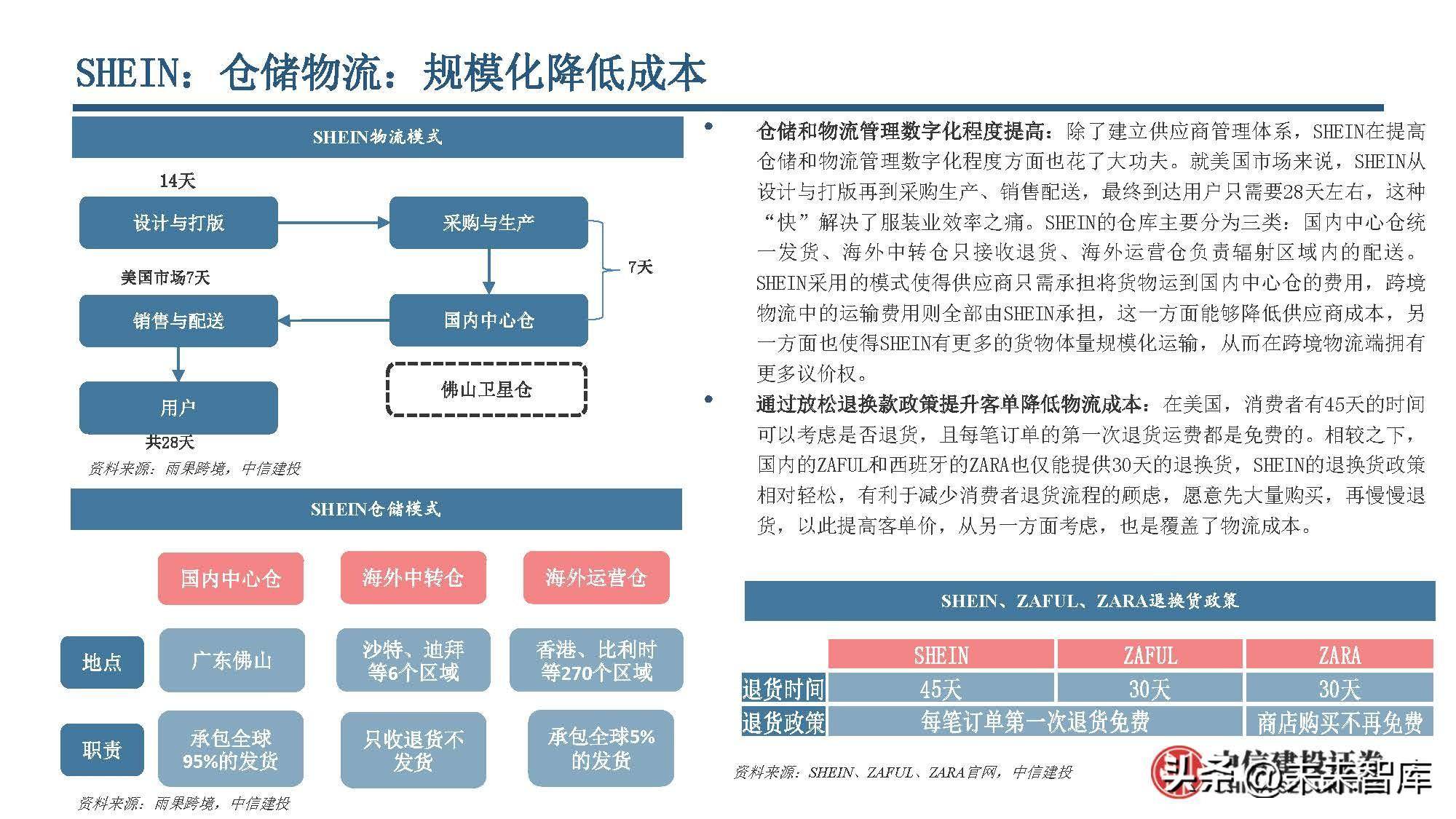 出口电商行业研究：电商跨境出海，巨头领航扬帆(跨境电商上市公司)