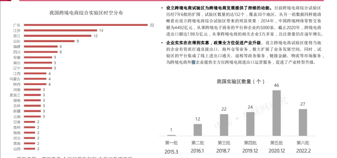 跨境电商出口规模翻倍增长(跨境电商增长数据)