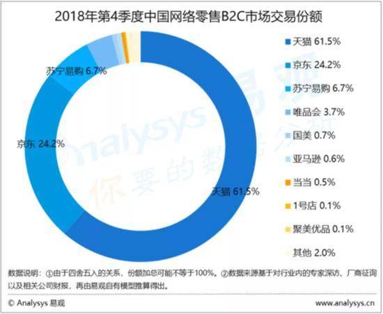 入华15年 亚马逊电商败退中国(跨境电商考证试题)