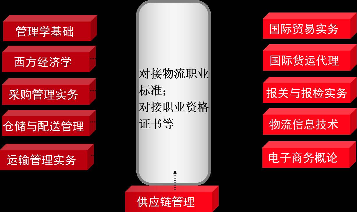 陕西工商职业学院物流管理学院(跨境物流管理实训平台)