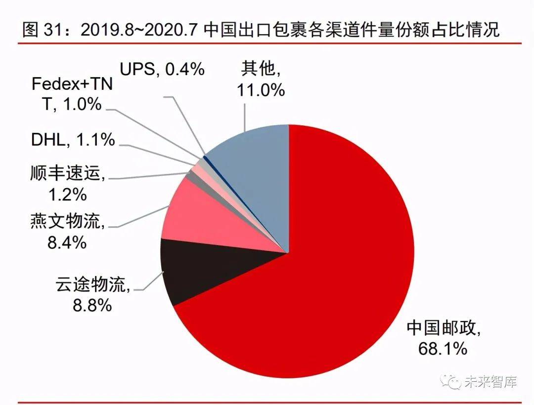 2020年跨境电商物流行业研究报告(跨境电商市场研究报告)