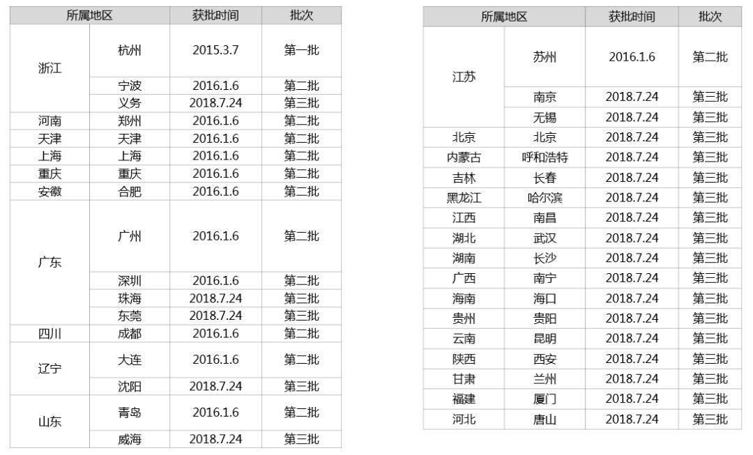 [ 干货  ]我国海关跨境电商政策汇总(跨境电商技术海关对接)