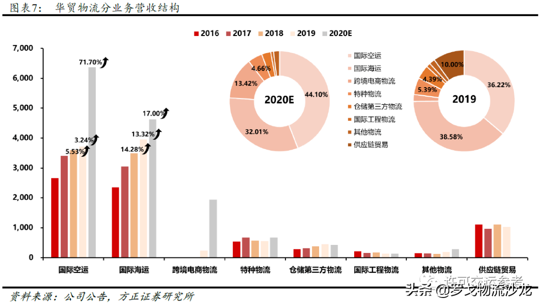 5000亿增量市场的跨境物流，2021还能稳住40%的增速么(跨境电商物流现状官方数据)