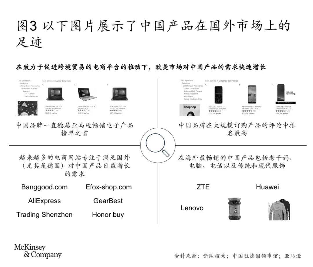 中国跨境电商市场研究白皮书(跨境电子商务模式分析)