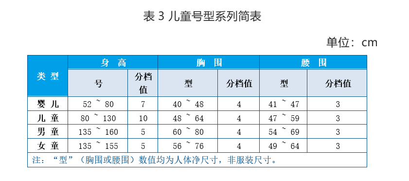 产品型号怎么编（分享服装产品的号型或规格的标注要求）