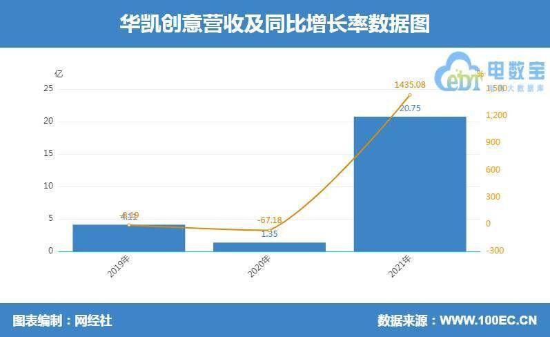 “封号潮”下 年报数据PK哪家强？八家跨境电商上市公司对比揭露(全国十大跨境电商排名)