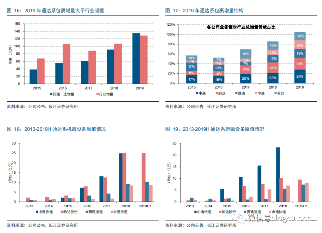 【解析】从龙头到寡头，快递“下半场”迎来关键一战(跨境物流龙头股)