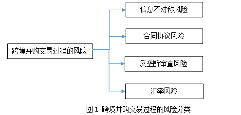 陈宝胜：跨境并购交易过程的风险控制(跨境支付风险)