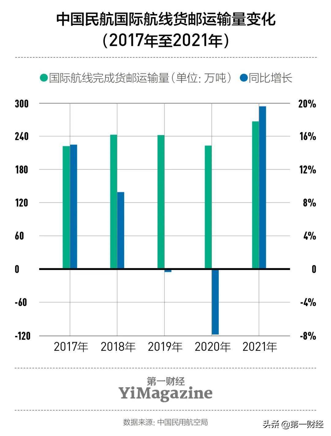 跨境出口物流业的900天：“一箱难求”“8倍涨价”值得警惕(跨境货运物流如何收费)