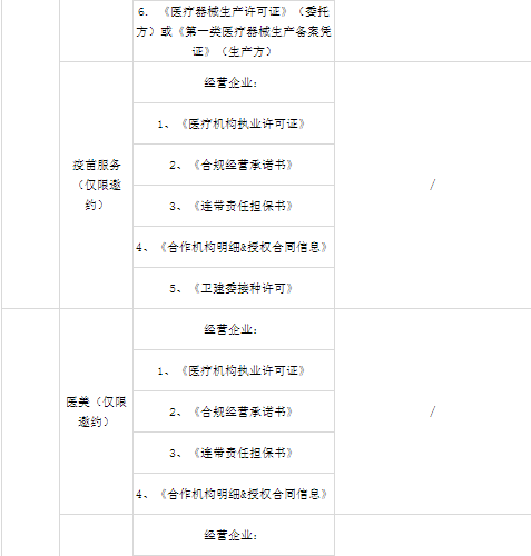 小红书商家要怎么入驻（解答小红书入驻需要哪些资质）