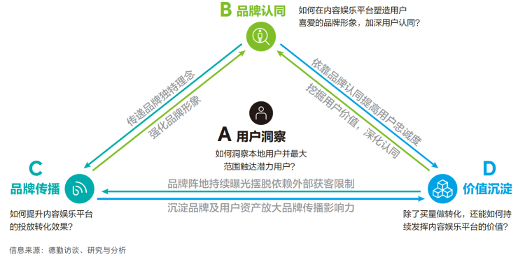 电商品牌如何在TikTok长效经营？(跨境电商 牌全新产品)