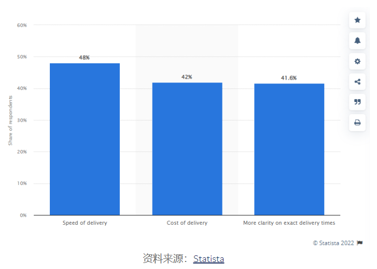 迈向国际的时刻：2022 年采用的跨境电子商务物流战略(跨境电子商务物流解决方案)