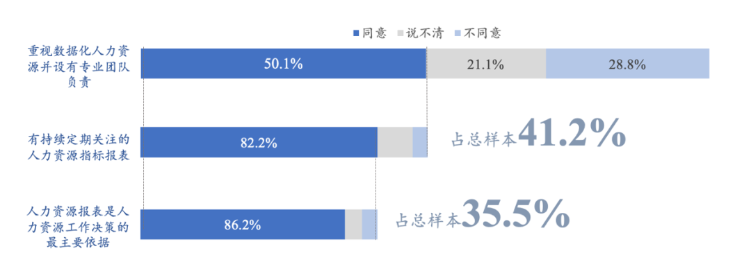 如何提高人效（分享四步完成人效管理）