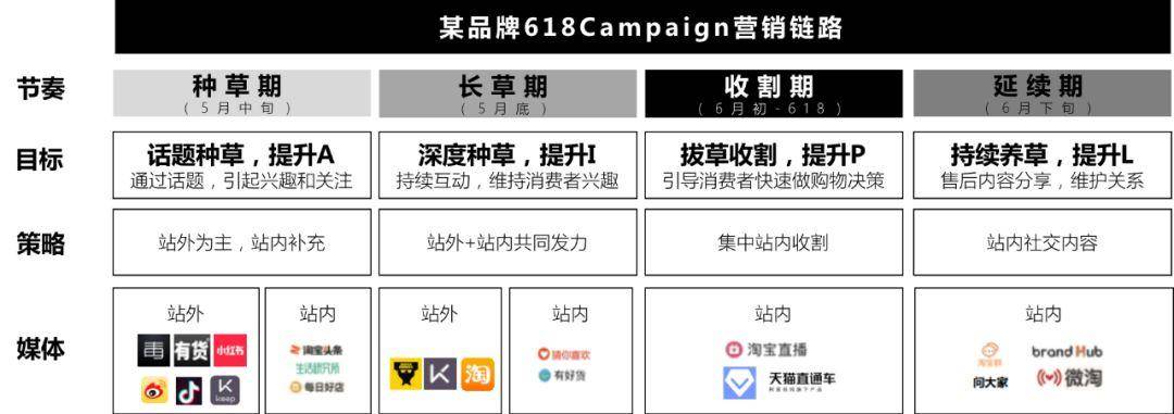 品牌campaign怎么写（解析如何做好一个电商Campaign）