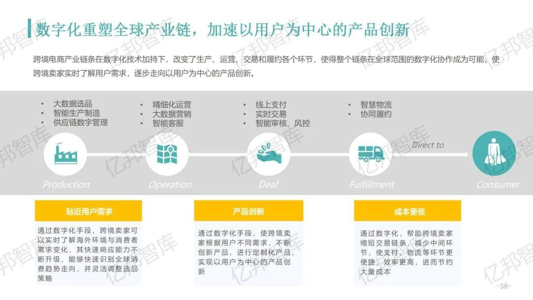 验证2021，亿邦智库发布《2021跨境电商金融服务报告》(跨境金融是什么)