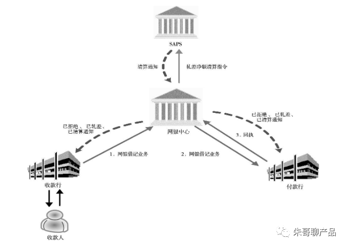 支付清算系统（下）超级网银支付系统详解(跨境汇款时间)