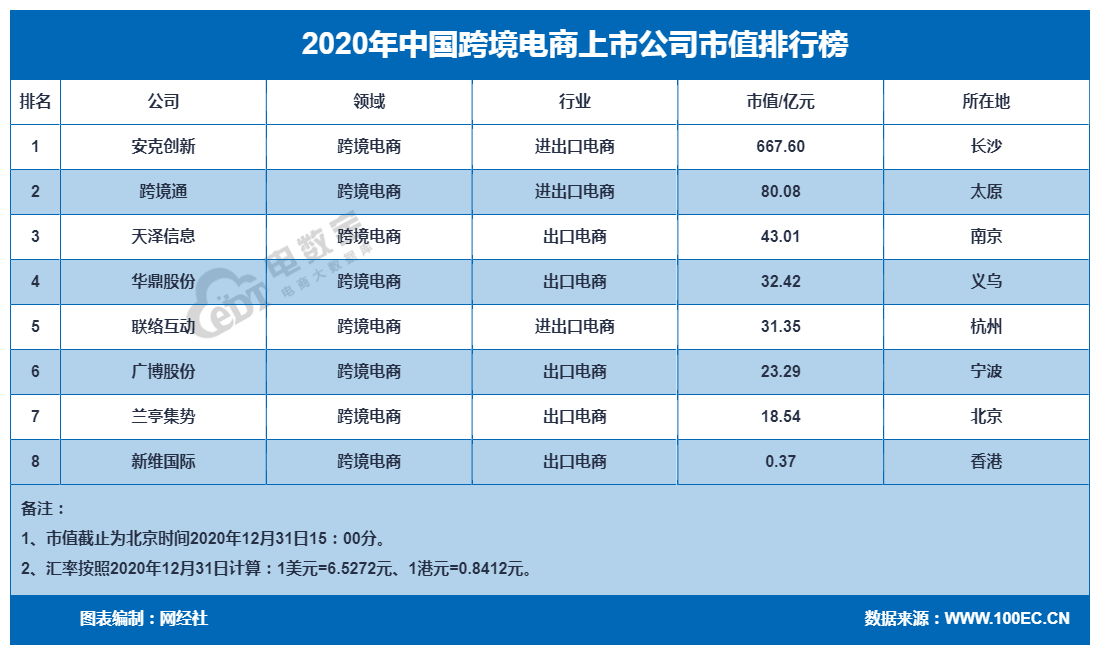 跨境电商消费评级榜出炉 留神“踩雷”寺库、海豚家、考拉海购等平台(海豚跨境电商怎样)