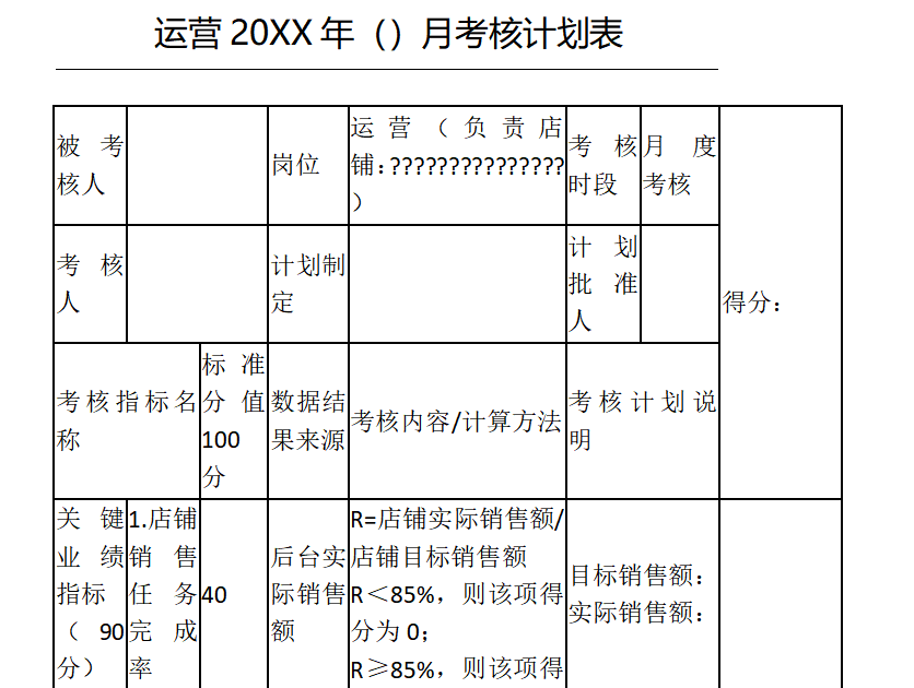 美工考核哪几项数据（分享淘宝京东电商运营美工客服售前售后考核标准）