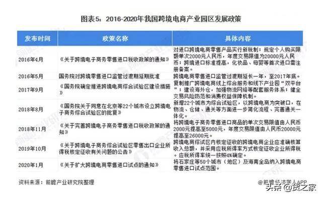 2020跨境电商行业发展现状与趋势分析，政策利好助力跨境电商发展(跨境电商发展现状解决方案)