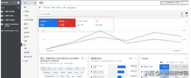 谷歌广告入门之账号结构及功能了解